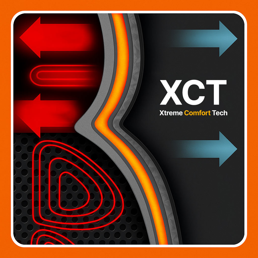 NordicHeat-varmetøjets lag vises med røde og blå pile, der illustrerer varmeregulering. Teksten "XCT Xtreme Comfort Tech" fremhæver teknologien bag produktets komfort.